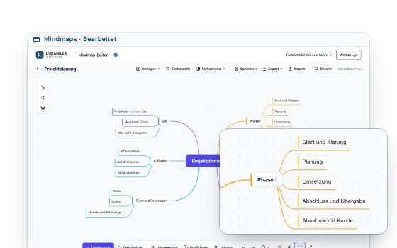 Der Mindmap-Editor mit der Vorlage Projektplanung: unter Phasen steht ein neuer Ast „Abnahme mit Kunde“, davor vergrößert der Ast Phasen.