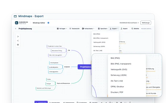 Das geöffnete Exportmenü des Mindmap-Editors: Bild (PNG), Vektorgrafik (SVG), Sicherung (JSON), Text, OPML, Drucken / PDF, FreeMind und Mermaid, davor vergrößert die Formate.
