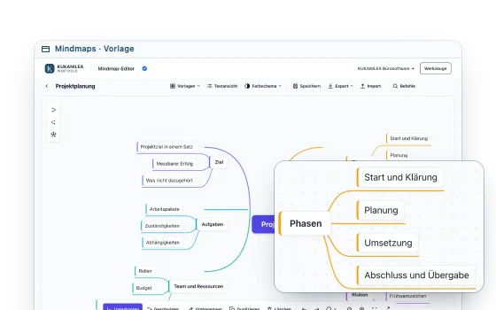 Der Mindmap-Editor mit der Vorlage Projektplanung, davor vergrößert der Mittelknoten mit den Ästen Phasen und Zeitplan.