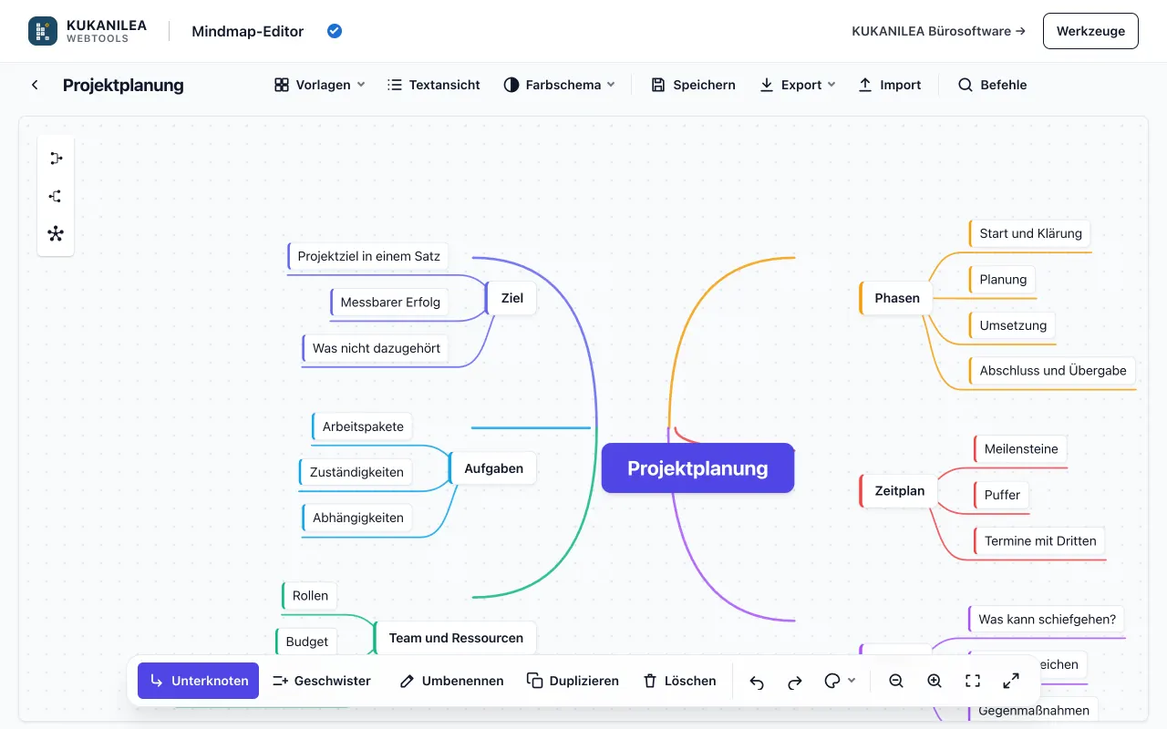 Anwendungsansicht von Mindmaps